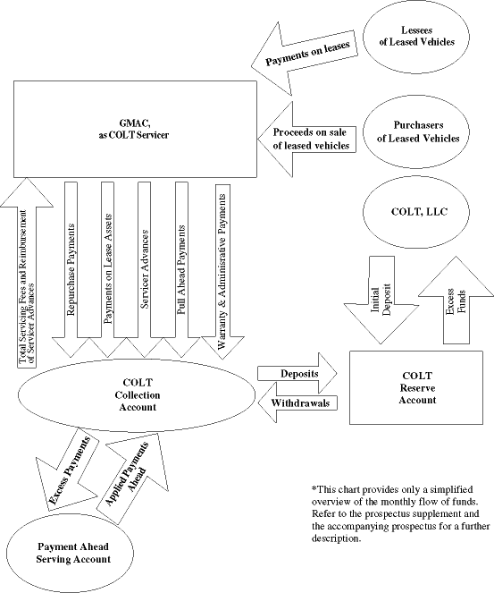 (FLOWCHART)